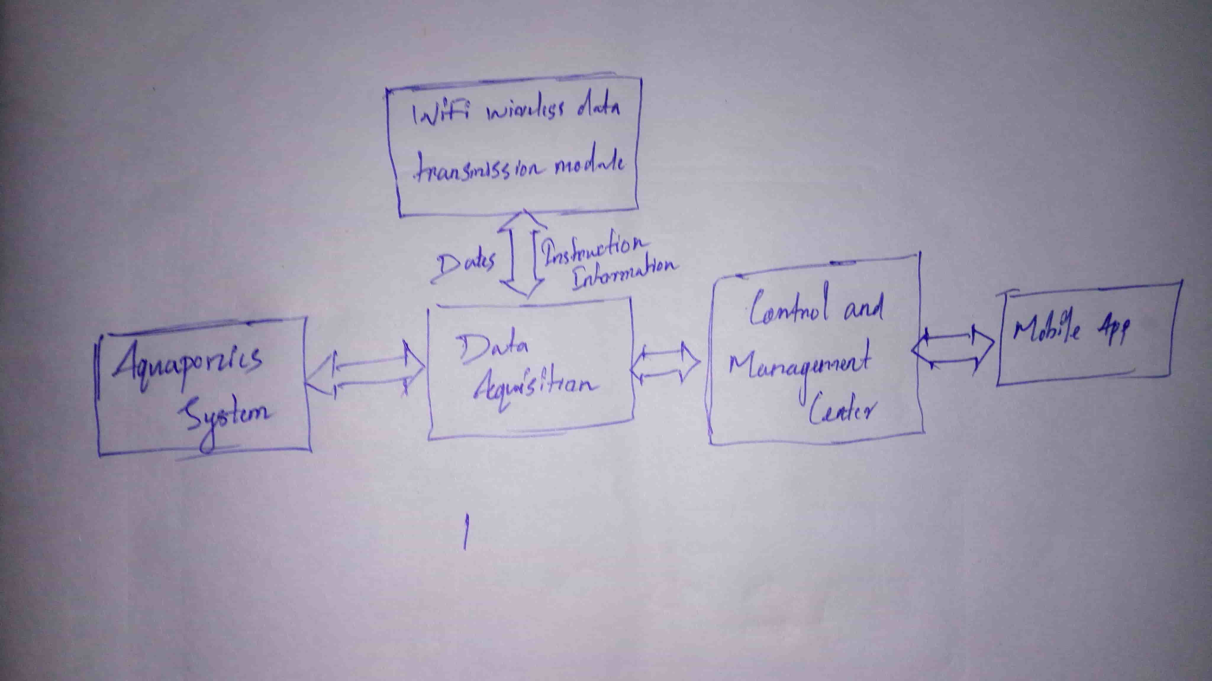 Block diagram