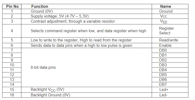 lcdpindescription