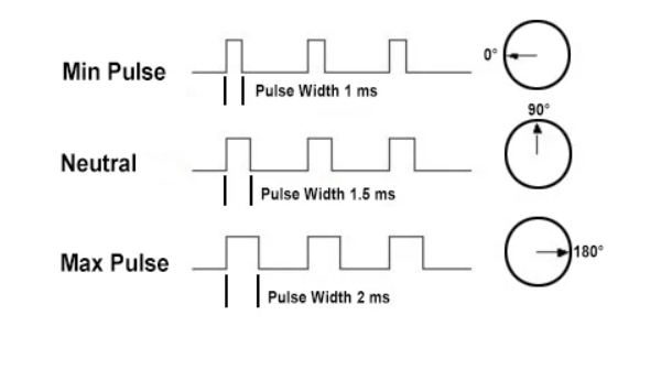 pwm