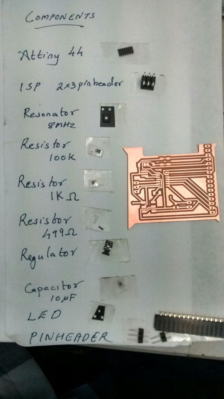 components