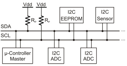 i2c