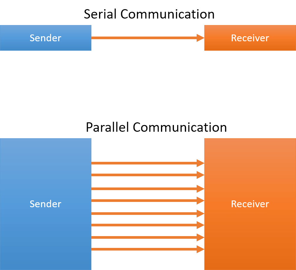 communication