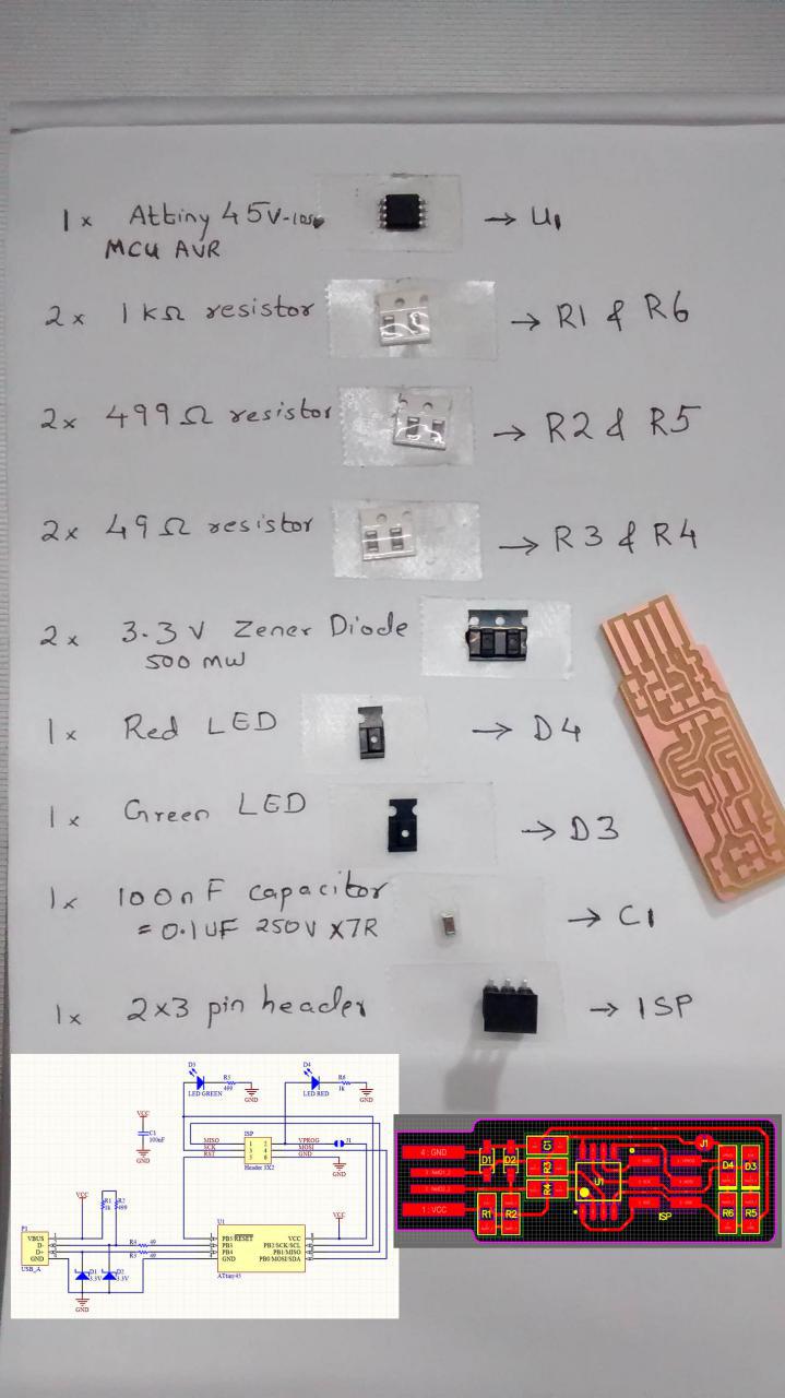 components