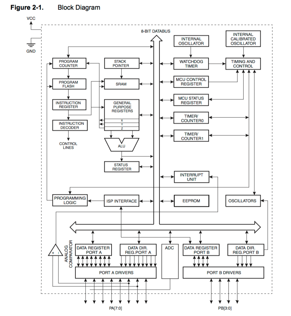 blockdiagram