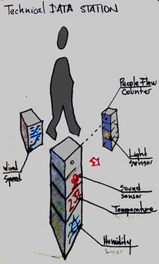 Descripci�n: dataStation