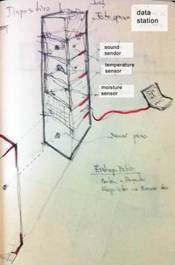 Descripci�n: sensorDispo