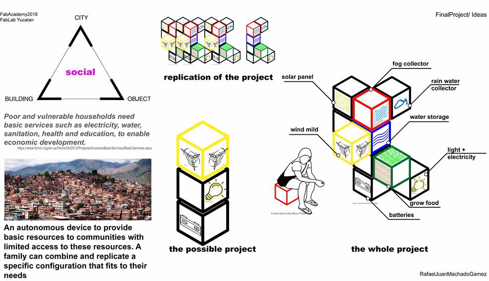 Descripci�n: IdeasPreslecc