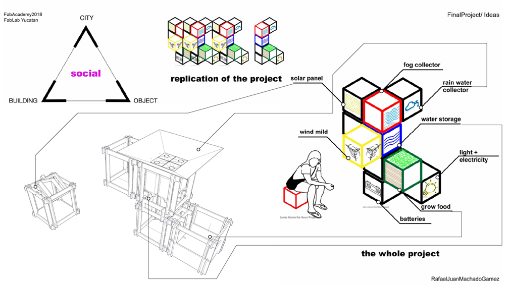Descripci�n: C:\Users\Rafael\Documents\Fab_Lab\Fab_Academy\Documentation\Week20_InventionIntellectualPropertyAnsIncome\Presentation_Mesa de trabajo 1.png