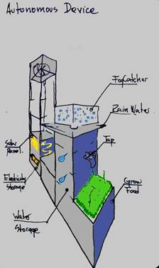 Descripci�n: Autonomous