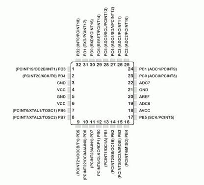 Descripci�n: Resultado de imagen para atmega328p