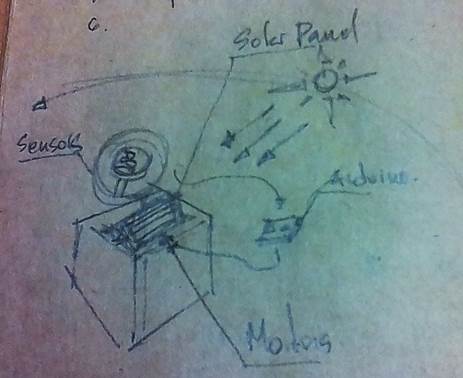 Descripción: C:\Users\Rafael\Documents\Fab_Lab\Fab_Academy\Documentation\Week17_MachineDesign\IMG_20180510_164952.jpg