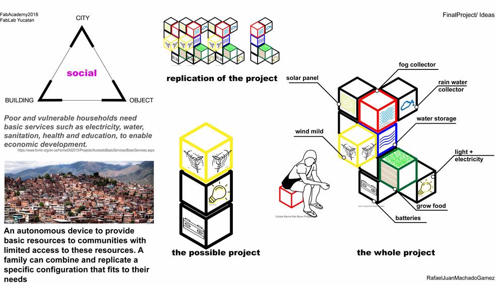 Descripci�n: Descripción: IdeasPreslecc