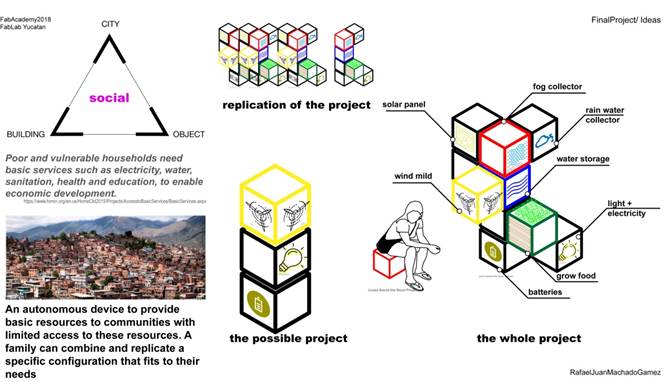 Descripci�n: final_project_ideas_02.jpg