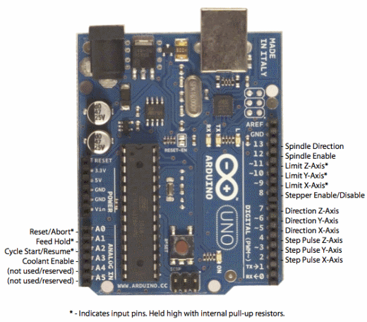 grbl controller pin configuration