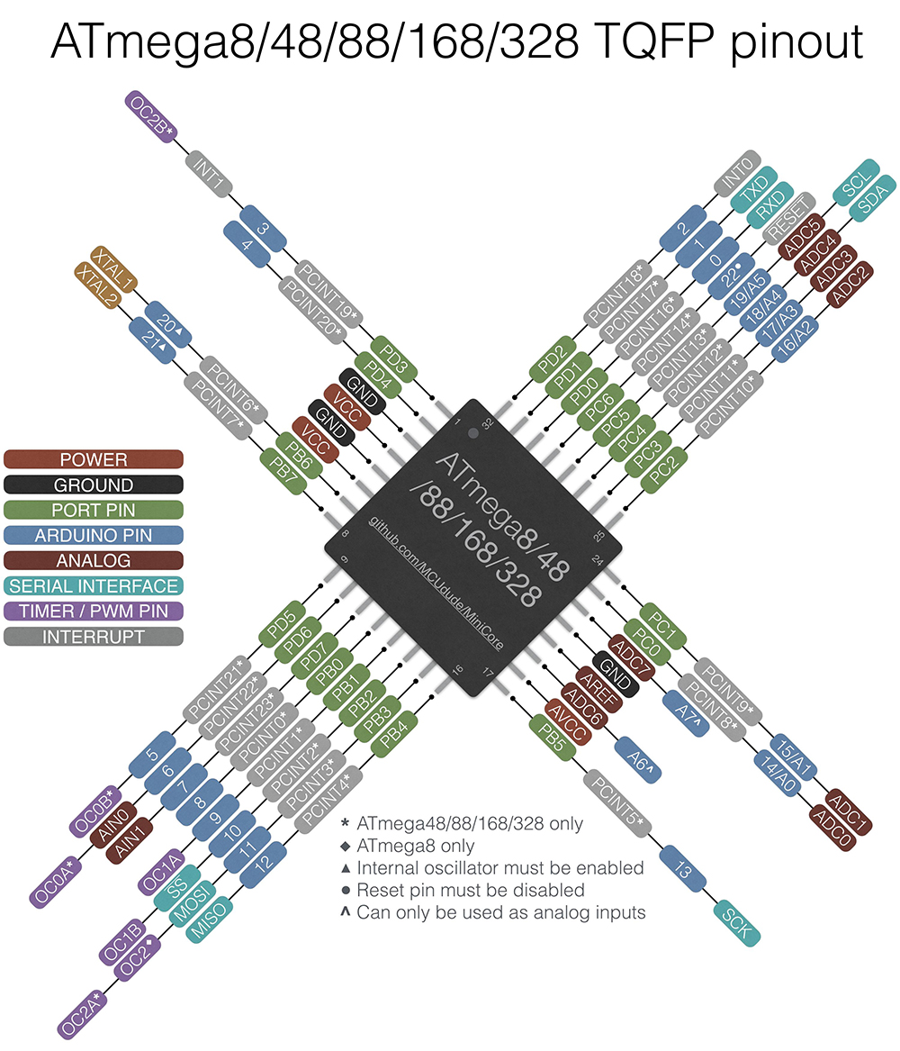 atmega328p-scheme