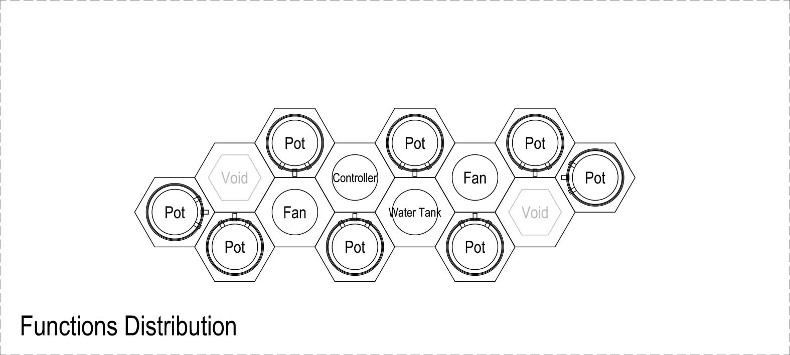 functions