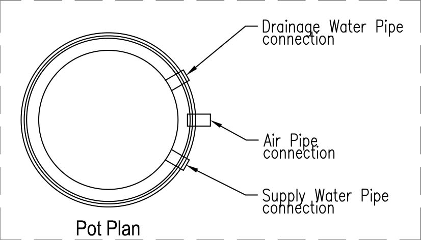 pot-plan