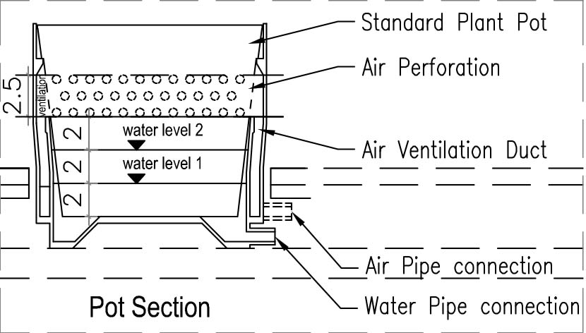 pot-section