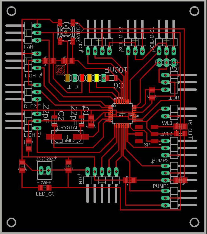 B2 Board