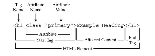 html element