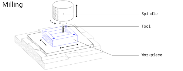 cnc1