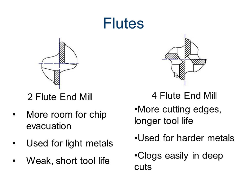 flute