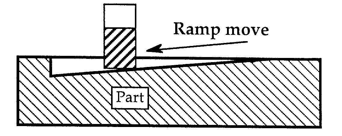 ramp