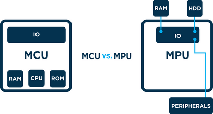 mcu-mpu