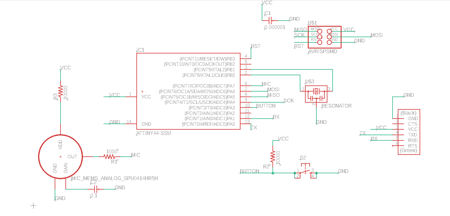 schematic design