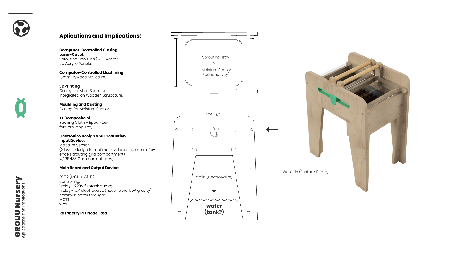 The task list and Plan