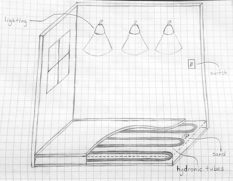 hydronic system image 1