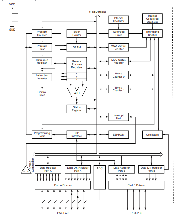 ATTINY 44 block diagram