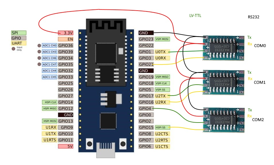 ESP32 Virtual Com