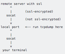 VCom to local infrastructure