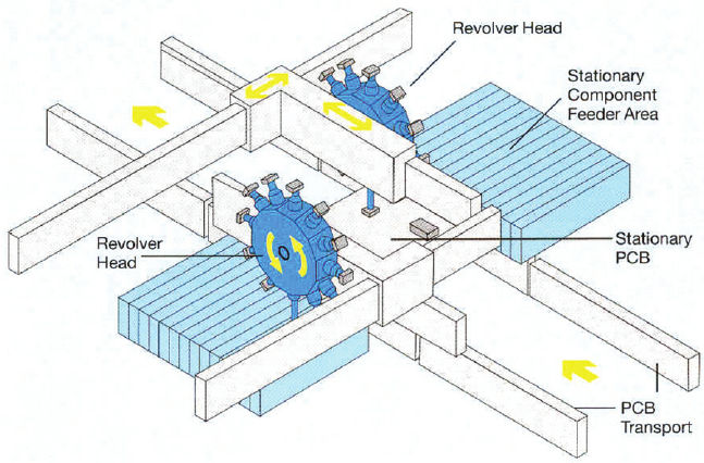 Revolver head inspiration