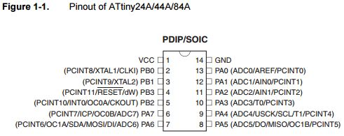ATtiny24/44/84 Pinout