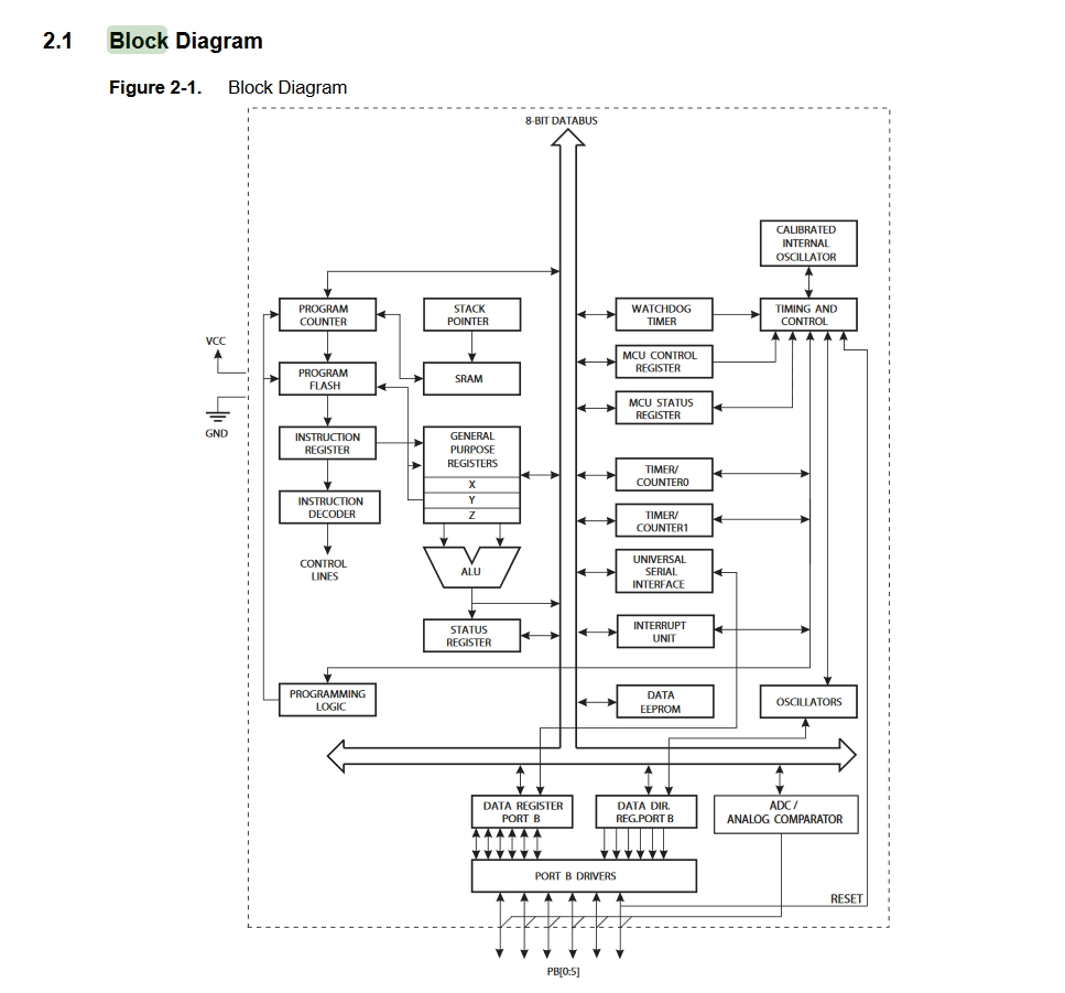 Block Diagram