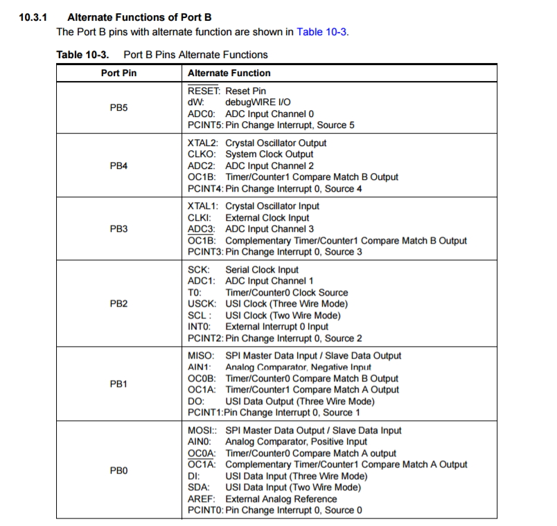 Signals & Ovverrides