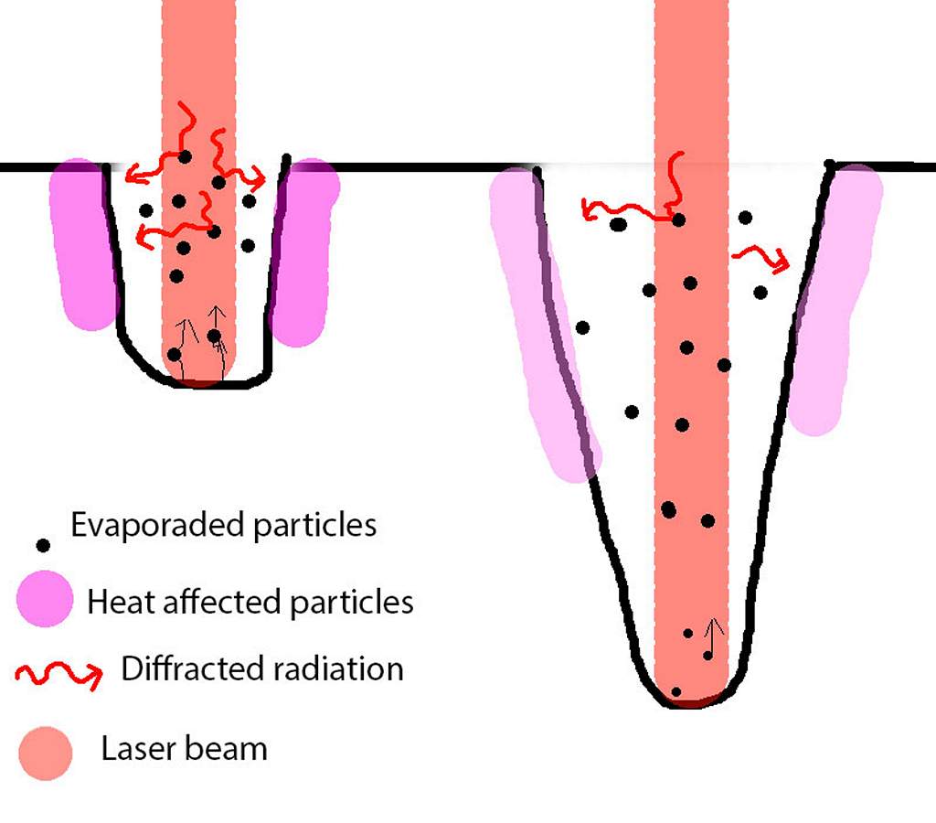 Scattering