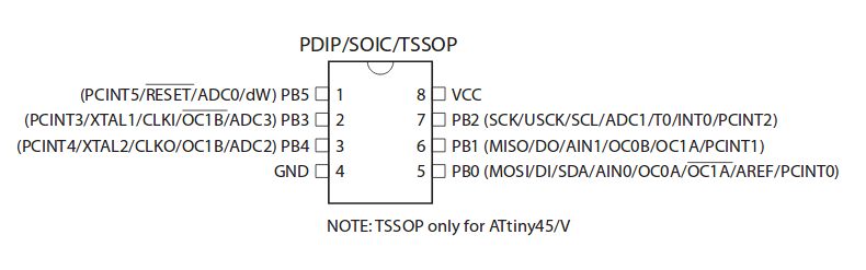 Pin configuration