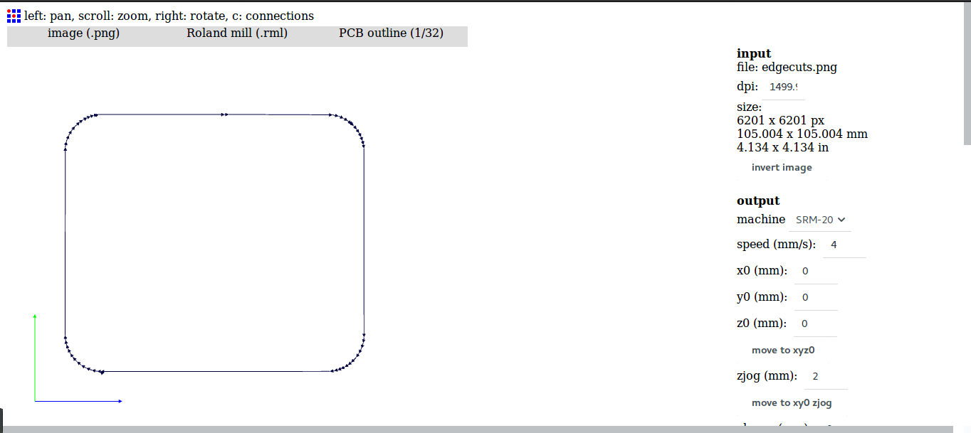 RML outline