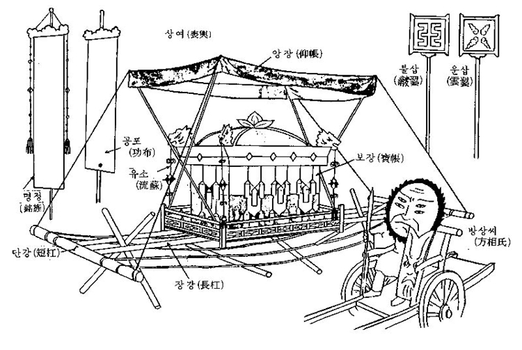 traditional Korean funeral