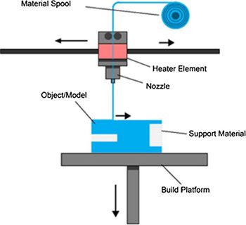 FDM setup