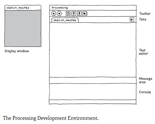 Processing_env