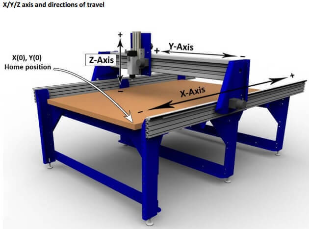 shopbot_axis_link