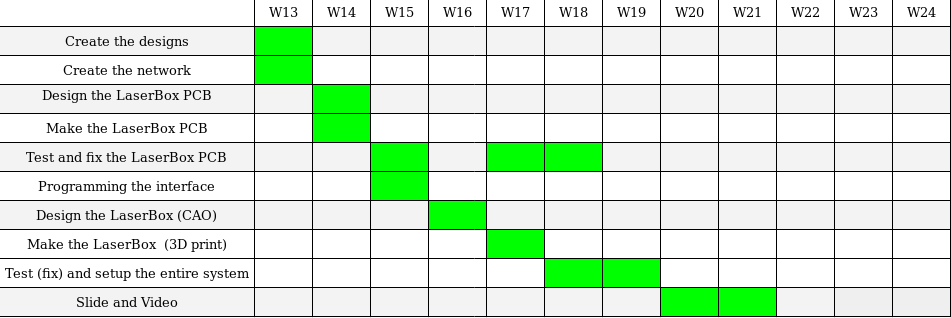 laserboxschedule