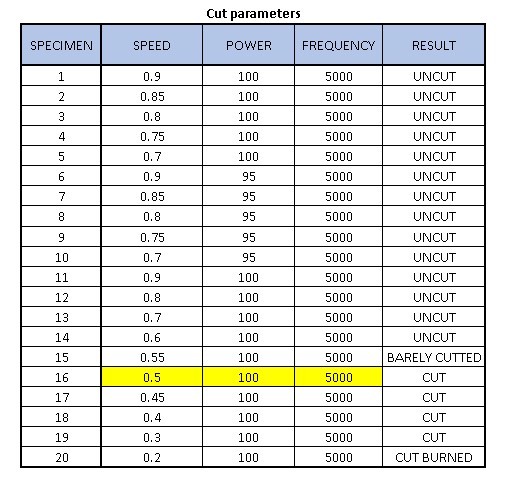 Results table1