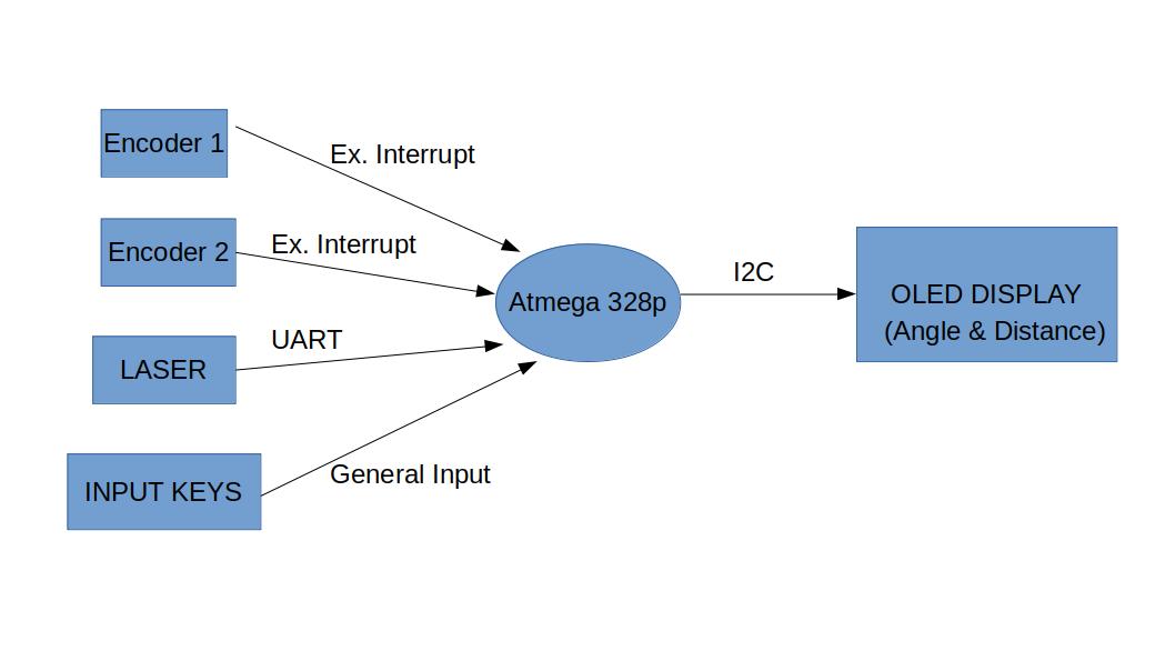 System Architecture