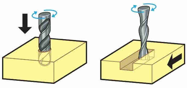 Endmill Vs Drillbit