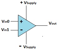 Analog Comparator